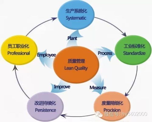 紙箱廠品質(zhì)管理的七大手法及其在數(shù)據(jù)處理服務(wù)中的應(yīng)用