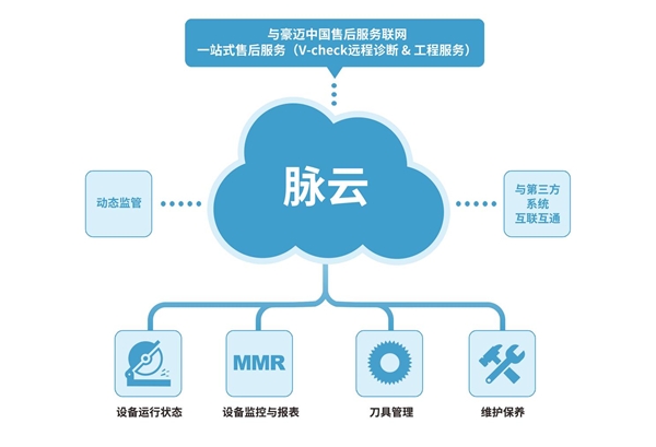 逃離內(nèi)卷廝殺 定制企業(yè)如何通過數(shù)據(jù)處理服務(wù)實現(xiàn)自我救贖