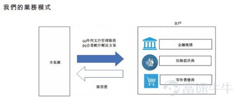 馬來西亞第二大文件外包服務(wù)商C-Link Squared擬赴港上市，深耕數(shù)據(jù)處理服務(wù)新藍海